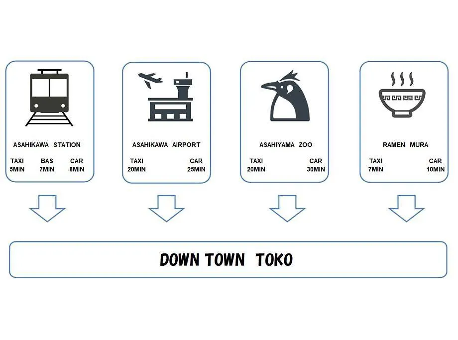 Downtown　Toko11 Villa Asahikawa Japan